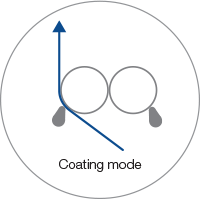 TWIN-Sizer-Rod-Coating-mode-Combination